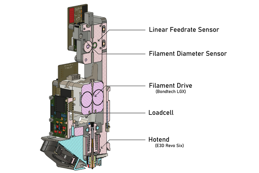 The researcher's adapted extruder. Image via MIT News.